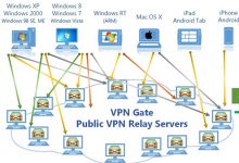 Photo of VPN Gate | VPN Relay Servers By Volunteers Around The World |
